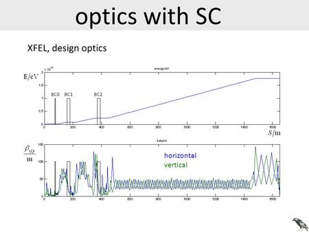 Optics with SC horizontal vertical BC0BC1BC2 XFEL, design optics.