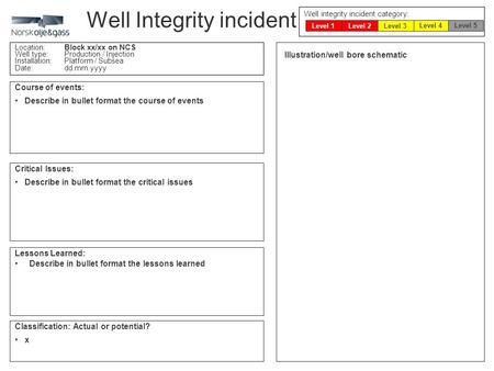 Well Integrity incident Location:Block xx/xx on NCS Well type: Production / Injection Installation:Platform / Subsea Date:dd.mm.yyyy Course of events: