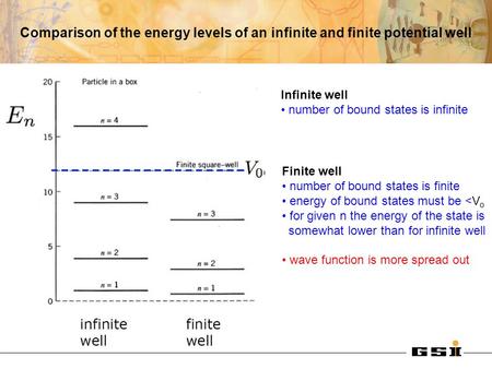 Comparison of the energy levels of an infinite and finite potential well Infinite well number of bound states is infinite Finite well number of bound states.