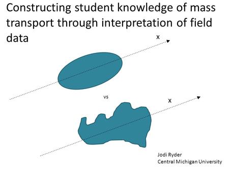 Constructing student knowledge of mass transport through interpretation of field data x Jodi Ryder Central Michigan University vs x.