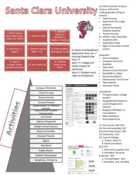 1. 500 El Camino Real, Santa Clara, California, 95053 2. www.scu.edu 5. Degrees Offered: Bachelor’s, Master’s Doctoral 6. Bachelor’s in English 7. Student.