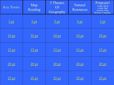10 pt 15 pt 20 pt 25 pt 5 pt 10 pt 15 pt 20 pt 25 pt 5 pt 10 pt 15 pt 20 pt 25 pt 5 pt 10 pt 15 pt 20 pt 25 pt 5 pt 10 pt 15 pt 20 pt 25 pt 5 pt Key Terms.