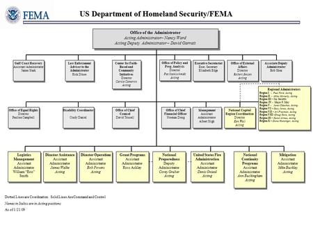 US Department of Homeland Security/FEMA