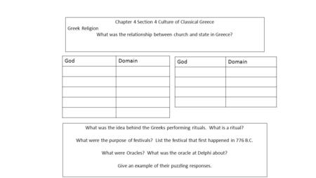 Chapter 4 Section 4 Culture of Classical Greece Greek Religion What was the relationship between church and state in Greece? GodDomain GodDomain What was.