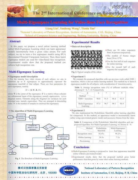 Multi-Eigenspace Learning for Video-Base Face Recognition Liang Liu 1, Yunhong Wang 2, Tieniu Tan 1 1 National Laboratory of Pattern Recognition, Institute.