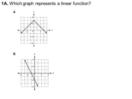 1A. Which graph represents a linear function?