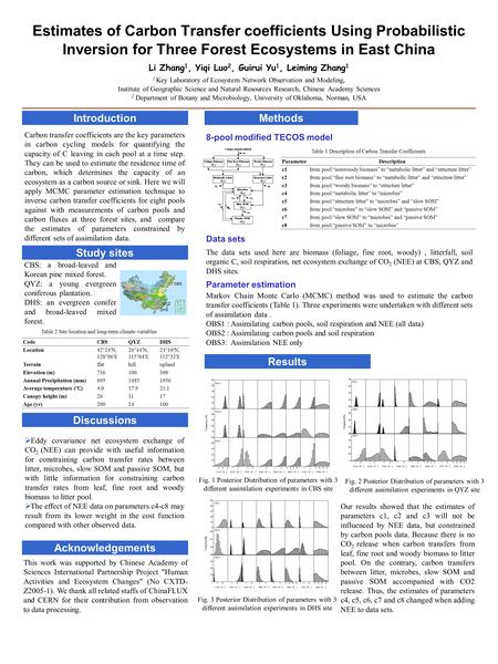 Estimates of Carbon Transfer coefficients Using Probabilistic Inversion for Three Forest Ecosystems in East China Li Zhang 1, Yiqi Luo 2, Guirui Yu 1,