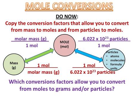 MOLE (mol)‏ Mass (g)‏ Particles atoms molecules formula units DO NOW: Copy the conversion factors that allow you to convert from mass to moles and from.