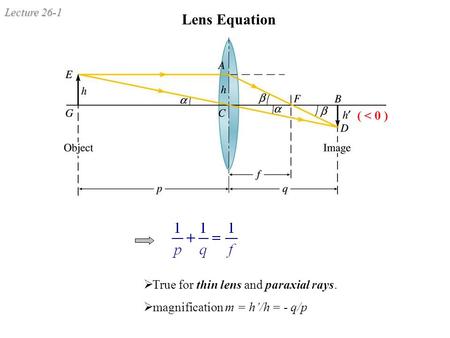 Lecture 26-1 Lens Equation ( < 0 )  True for thin lens and paraxial rays.  magnification m = h’/h = - q/p.