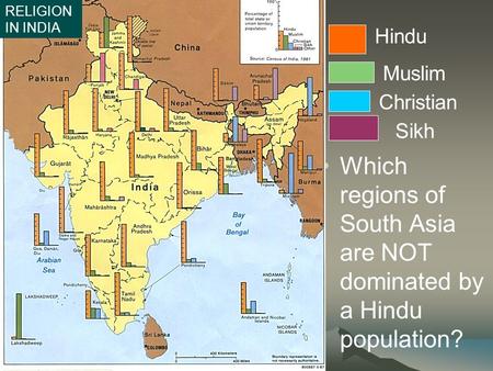 Which regions of South Asia are NOT dominated by a Hindu population? Hindu Muslim Christian Sikh RELIGION IN INDIA.