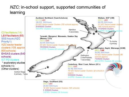 C3 facilitators (14) L&M facilitators (65) SSS hours (NZC Priority1) NZC sector leader clusters (108, approx 800 schools) EHSAS clusters (540 schools)