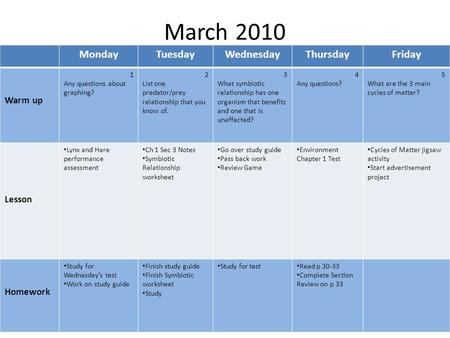 March 2010 MondayTuesdayWednesdayThursdayFriday Warm up 1 Any questions about graphing? 2 List one predator/prey relationship that you know of. 3 What.