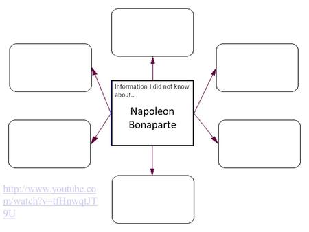 Napoleon Bonaparte http://www.youtube.com/watch?v=tfHnwqtJT9U Information I did not know about… Napoleon Bonaparte http://www.youtube.com/watch?v=tfHnwqtJT9U.