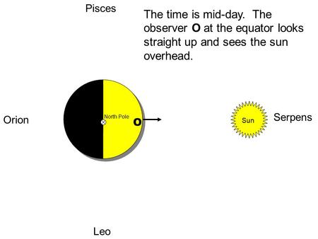 O North Pole The time is mid-day. The observer O at the equator looks straight up and sees the sun overhead. Sun Serpens Pisces Orion Leo.