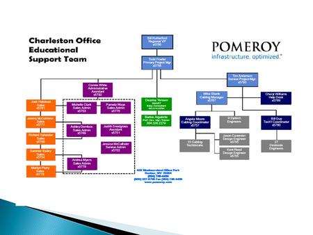 AppleIBMNortel AvayaLenovoNovell CiscoLevitonOkidata CompaqLexmarkSmart DellMicrosoftToshiba EMCMohawkVMware EpsonNCR3Com HPNEC.