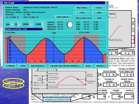 CAUTION Tide Predictions are based on averages. Other factors can have significant effect on local tides at any particular time. Consequently, you should.