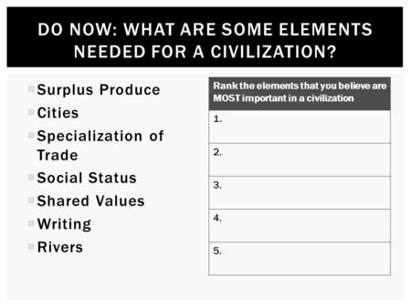  Surplus Produce  Cities  Specialization of Trade  Social Status  Shared Values  Writing  Rivers Rank the elements that you believe are MOST important.