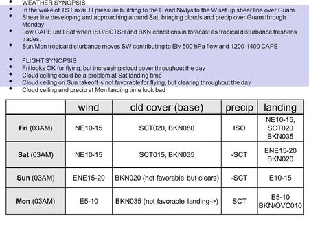 WEATHER SYNOPSIS In the wake of TS Faxai, H pressure building to the E and Nwlys to the W set up shear line over Guam. Shear line developing and approaching.