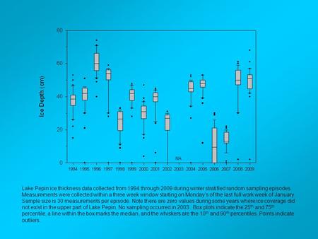 Lake Pepin ice thickness data collected from 1994 through 2009 during winter stratified random sampling episodes. Measurements were collected within a.