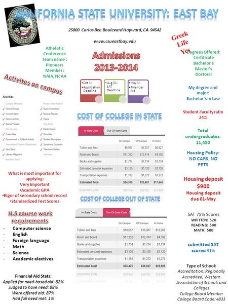 25800 Carlos Bee Boulevard Hayward, CA 94542 www.csueastbay.edu Oct 1: Application Deadline Aug 31: SAT Deadline May 1: Financial Aid Degrees Offered: