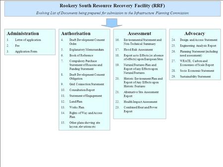 Rookery South Resource Recovery Facility (RRF) Evolving List of Documents being prepared for submission to the Infrastructure Planning Commission Administration.