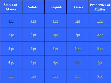 2 pt 3 pt 4 pt 5pt 1 pt 2 pt 3 pt 4 pt 5 pt 1 pt 2pt 3 pt 4pt 5 pt 1pt 2pt 3 pt 4 pt 5 pt 1 pt 2 pt 3 pt 4pt 5 pt 1pt States of Matter Solids Liquids Gases.