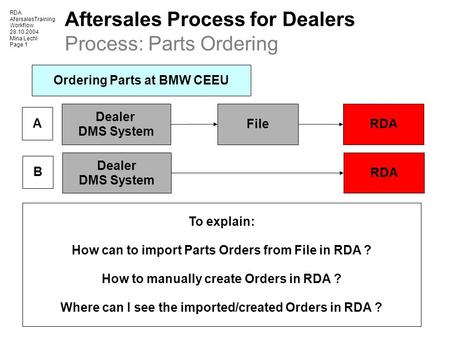 RDA AfersalesTraining Workflow 28.10.2004 Mina Lechl Page 1 Aftersales Process for Dealers Process: Parts Ordering Ordering Parts at BMW CEEU A B To explain: