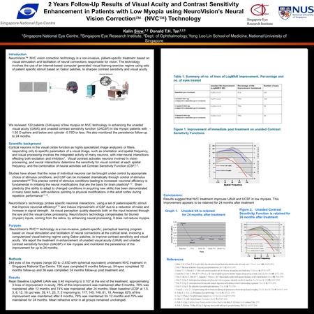 . Introduction NeuroVision™ NVC vision correction technology is a non-invasive, patient-specific treatment based on visual stimulation and facilitation.