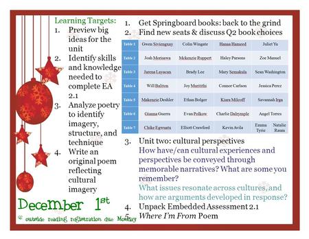 December 1 st Q2 outside reading registration due Monday Learning Targets: 1.Preview big ideas for the unit 2.Identify skills and knowledge needed to complete.