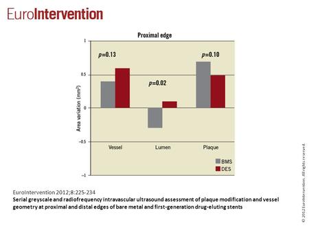 © 2012 EuroIntervention. All rights reserved. EuroIntervention 2012;8:225-234 Serial greyscale and radiofrequency intravascular ultrasound assessment of.