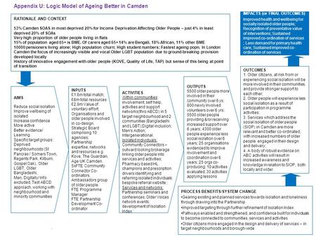 RATIONALE AND CONTEXT 53% Camden SOAS in most deprived 20% for Income Deprivation Affecting Older People – just 4% in least deprived 20% of SOAs Very high.