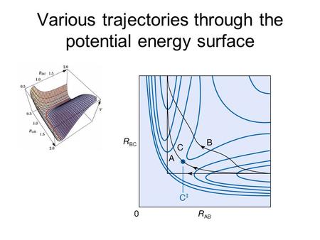 Various trajectories through the potential energy surface.