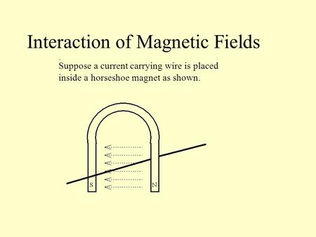 Interaction of Magnetic Fields