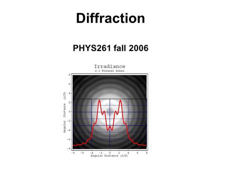 Diffraction PHYS261 fall 2006. Diffraction is a phenomenon when a wave that passes through an aperture or around an obstacle forms a pattern on a screen.