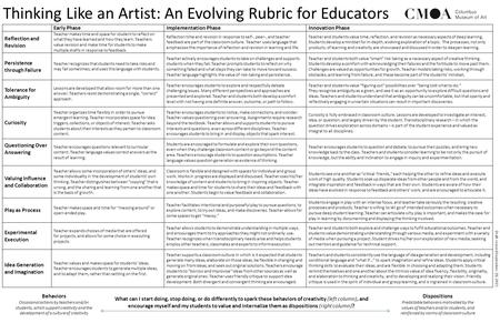 Early PhaseImplementation PhaseInnovation Phase Reflection and Revision Teacher makes time and space for student to reflect on what they have learned and.