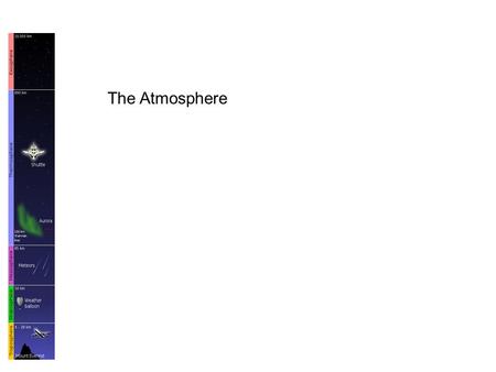 The Atmosphere. The atmosphere is essential to life as it provides oxygen for animals, carbon dioxide for plants, it stabilizes the differences in temperatures.