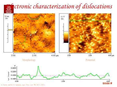 Slide # Goutam Koley Electronic characterization of dislocations MorphologyPotential 0.1 V /Div 10 nm /Div Surf. Potential G. Koley and M. G. Spencer,