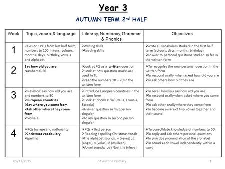 AUTUMN TERM 2 nd HALF WeekTopic, vocab. & languageLiteracy, Numeracy, Grammar & Phonics Objectives 1 Revision : PQs from last half term, numbers to 100.