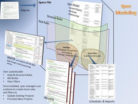 - Migrate User customizable Style & Structure Rules Attributes View Filters Once modeled, spec managers can continue to create more rules and filters to.