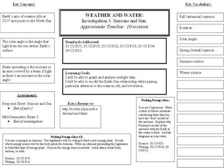 LEARNING GOALS Investigation 3- Seasons and Sun Enduring Understanding: Seasons are related to the amount of solar energy transferred to Earth, and that.