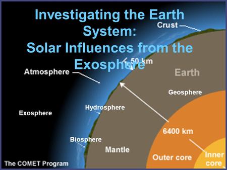 Investigating the Earth System: Solar Influences from the Exosphere Hydrosphere Biosphere Exosphere Geosphere.