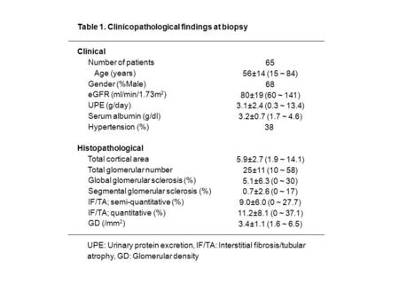 Table 1. Clinicopathological findings at biopsy Clinical Number of patients Age (years) Gender (%Male) eGFR (ml/min/1.73m 2 ) UPE (g/day) Serum albumin.