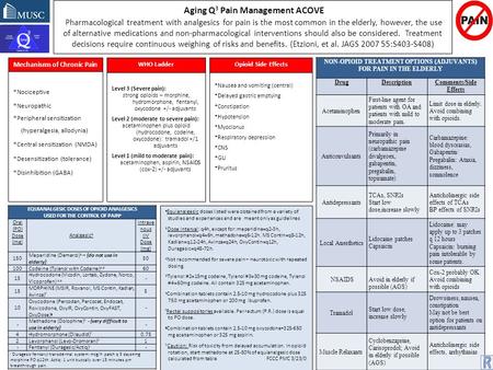 Aging Q3 Pain Management ACOVE  Pharmacological treatment with analgesics for pain is the most common in the elderly, however, the use of alternative medications.