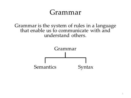 1 Grammar Grammar is the system of rules in a language that enable us to communicate with and understand others. Grammar SyntaxSemantics.