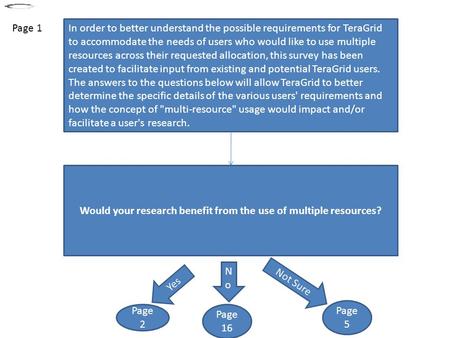 In order to better understand the possible requirements for TeraGrid to accommodate the needs of users who would like to use multiple resources across.