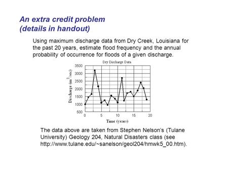 An extra credit problem (details in handout) Using maximum discharge data from Dry Creek, Louisiana for the past 20 years, estimate flood frequency and.