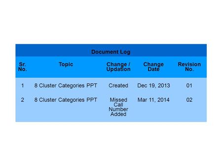 Document Log Sr. No. Topic Change / Updation Change Date Revision No. 18 Cluster Categories PPTCreatedDec 19, 201301 28 Cluster Categories PPTMissed Call.