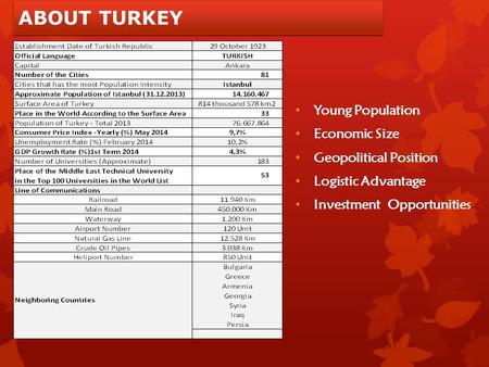 ABOUT TURKEY Young Population Economic Size Geopolitical Position Logistic Advantage Investment Opportunities.