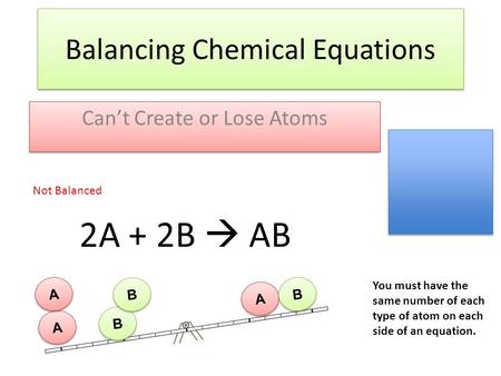 Balancing Chemical Equations Can’t Create or Lose Atoms A A B B A A B B A A B B 2A + 2B  AB Not Balanced You must have the same number of each type of.