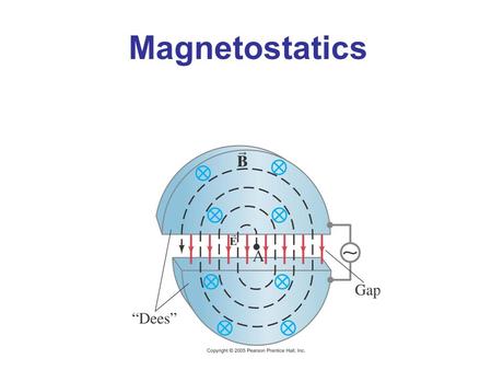 Magnetostatics. Magnets and Magnetic Fields Magnets have two ends – poles – called north and south. Like poles repel; unlike poles attract.